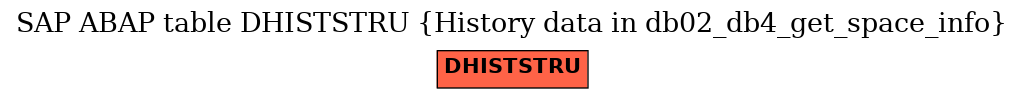 E-R Diagram for table DHISTSTRU (History data in db02_db4_get_space_info)