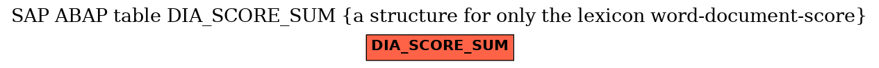 E-R Diagram for table DIA_SCORE_SUM (a structure for only the lexicon word-document-score)