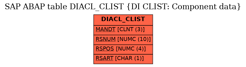 E-R Diagram for table DIACL_CLIST (DI CLIST: Component data)