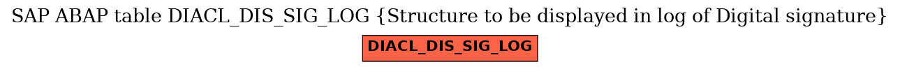 E-R Diagram for table DIACL_DIS_SIG_LOG (Structure to be displayed in log of Digital signature)