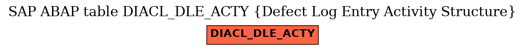 E-R Diagram for table DIACL_DLE_ACTY (Defect Log Entry Activity Structure)