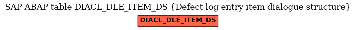 E-R Diagram for table DIACL_DLE_ITEM_DS (Defect log entry item dialogue structure)