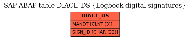 E-R Diagram for table DIACL_DS (Logbook digital signatures)