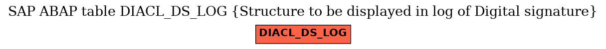 E-R Diagram for table DIACL_DS_LOG (Structure to be displayed in log of Digital signature)