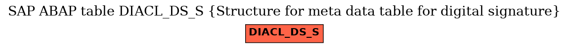 E-R Diagram for table DIACL_DS_S (Structure for meta data table for digital signature)