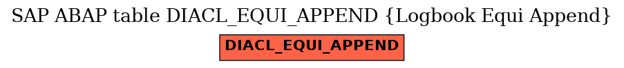 E-R Diagram for table DIACL_EQUI_APPEND (Logbook Equi Append)