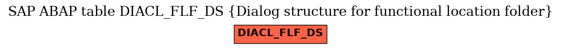 E-R Diagram for table DIACL_FLF_DS (Dialog structure for functional location folder)