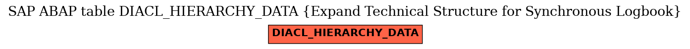 E-R Diagram for table DIACL_HIERARCHY_DATA (Expand Technical Structure for Synchronous Logbook)