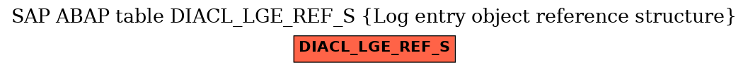 E-R Diagram for table DIACL_LGE_REF_S (Log entry object reference structure)