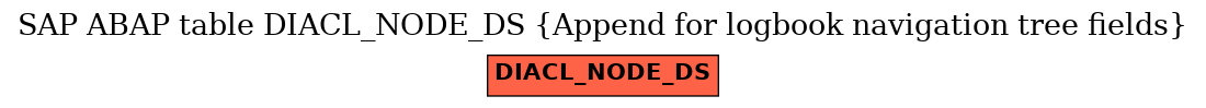 E-R Diagram for table DIACL_NODE_DS (Append for logbook navigation tree fields)