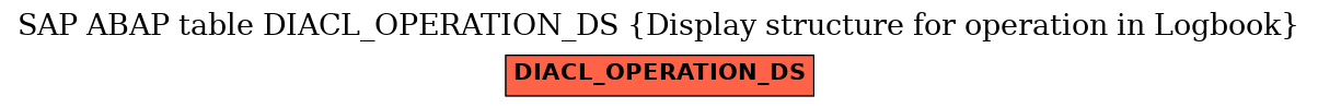 E-R Diagram for table DIACL_OPERATION_DS (Display structure for operation in Logbook)