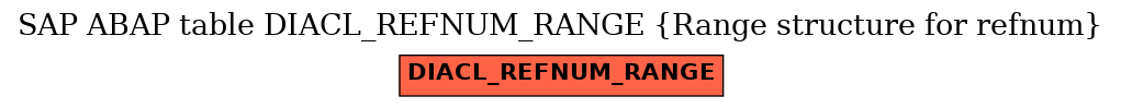 E-R Diagram for table DIACL_REFNUM_RANGE (Range structure for refnum)