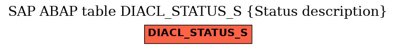 E-R Diagram for table DIACL_STATUS_S (Status description)