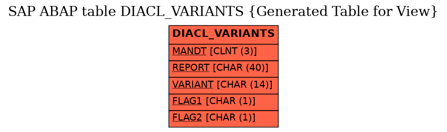 E-R Diagram for table DIACL_VARIANTS (Generated Table for View)