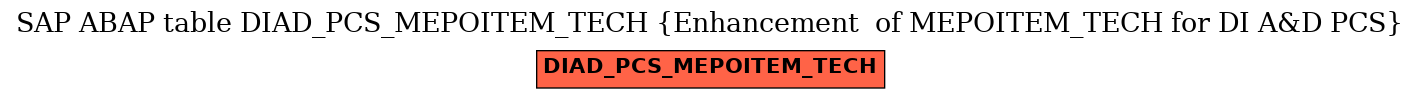 E-R Diagram for table DIAD_PCS_MEPOITEM_TECH (Enhancement  of MEPOITEM_TECH for DI A&D PCS)