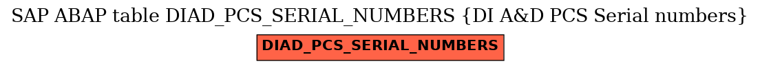 E-R Diagram for table DIAD_PCS_SERIAL_NUMBERS (DI A&D PCS Serial numbers)