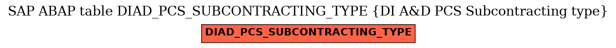 E-R Diagram for table DIAD_PCS_SUBCONTRACTING_TYPE (DI A&D PCS Subcontracting type)