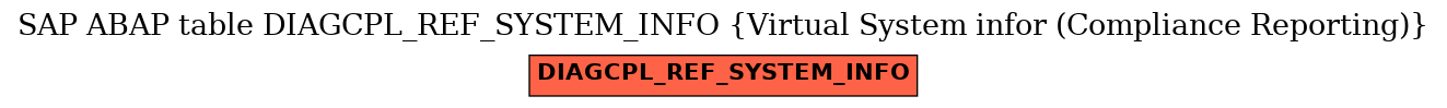 E-R Diagram for table DIAGCPL_REF_SYSTEM_INFO (Virtual System infor (Compliance Reporting))