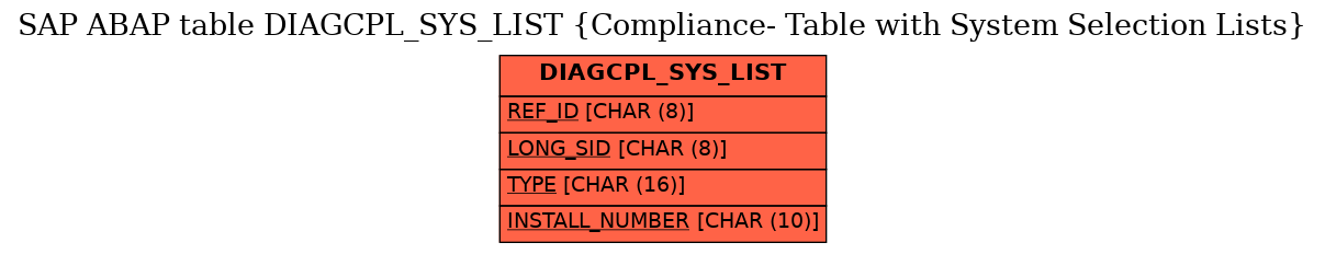 E-R Diagram for table DIAGCPL_SYS_LIST (Compliance- Table with System Selection Lists)