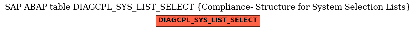 E-R Diagram for table DIAGCPL_SYS_LIST_SELECT (Compliance- Structure for System Selection Lists)