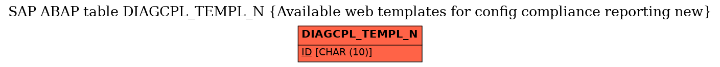 E-R Diagram for table DIAGCPL_TEMPL_N (Available web templates for config compliance reporting new)