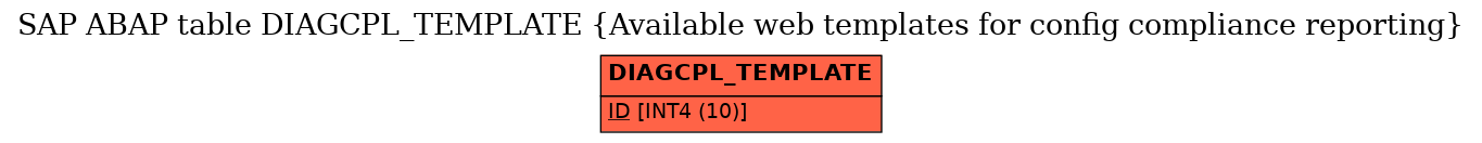 E-R Diagram for table DIAGCPL_TEMPLATE (Available web templates for config compliance reporting)