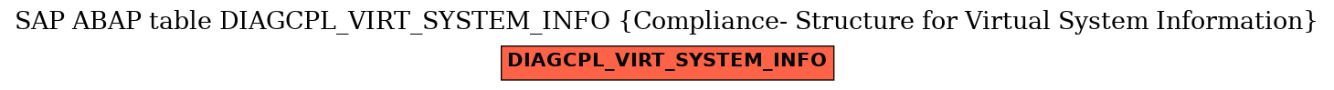 E-R Diagram for table DIAGCPL_VIRT_SYSTEM_INFO (Compliance- Structure for Virtual System Information)