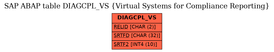 E-R Diagram for table DIAGCPL_VS (Virtual Systems for Compliance Reporting)