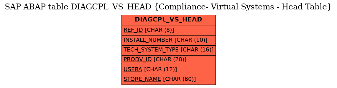 E-R Diagram for table DIAGCPL_VS_HEAD (Compliance- Virtual Systems - Head Table)