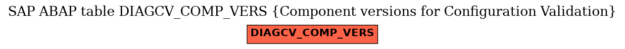 E-R Diagram for table DIAGCV_COMP_VERS (Component versions for Configuration Validation)
