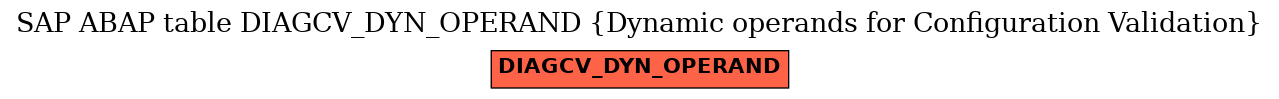 E-R Diagram for table DIAGCV_DYN_OPERAND (Dynamic operands for Configuration Validation)