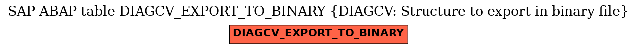 E-R Diagram for table DIAGCV_EXPORT_TO_BINARY (DIAGCV: Structure to export in binary file)