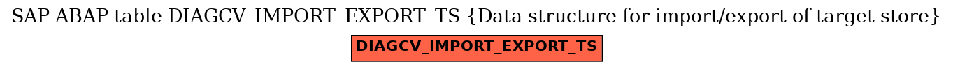 E-R Diagram for table DIAGCV_IMPORT_EXPORT_TS (Data structure for import/export of target store)
