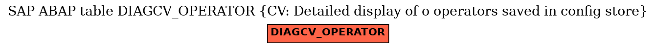 E-R Diagram for table DIAGCV_OPERATOR (CV: Detailed display of o operators saved in config store)