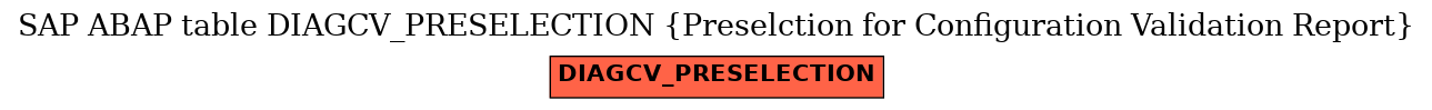 E-R Diagram for table DIAGCV_PRESELECTION (Preselction for Configuration Validation Report)