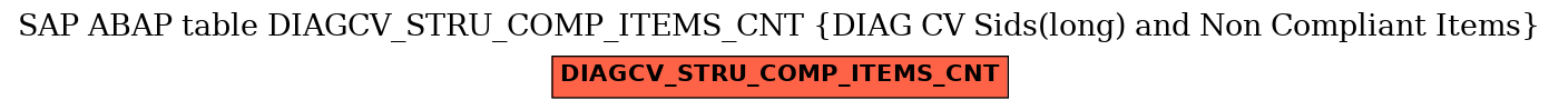 E-R Diagram for table DIAGCV_STRU_COMP_ITEMS_CNT (DIAG CV Sids(long) and Non Compliant Items)