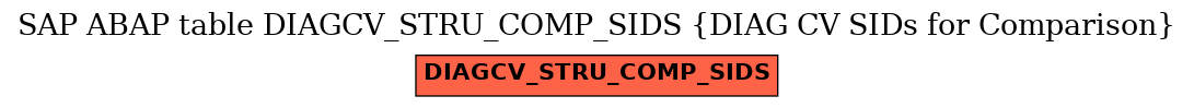 E-R Diagram for table DIAGCV_STRU_COMP_SIDS (DIAG CV SIDs for Comparison)