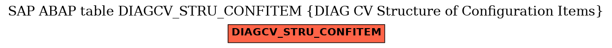 E-R Diagram for table DIAGCV_STRU_CONFITEM (DIAG CV Structure of Configuration Items)
