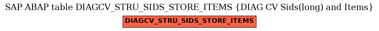 E-R Diagram for table DIAGCV_STRU_SIDS_STORE_ITEMS (DIAG CV Sids(long) and Items)