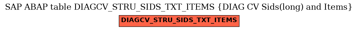 E-R Diagram for table DIAGCV_STRU_SIDS_TXT_ITEMS (DIAG CV Sids(long) and Items)