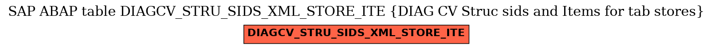 E-R Diagram for table DIAGCV_STRU_SIDS_XML_STORE_ITE (DIAG CV Struc sids and Items for tab stores)