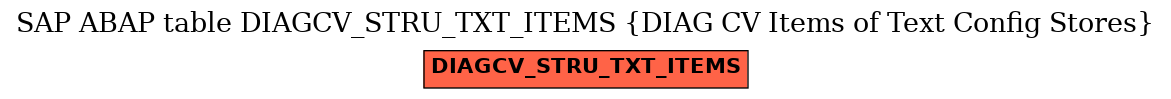E-R Diagram for table DIAGCV_STRU_TXT_ITEMS (DIAG CV Items of Text Config Stores)