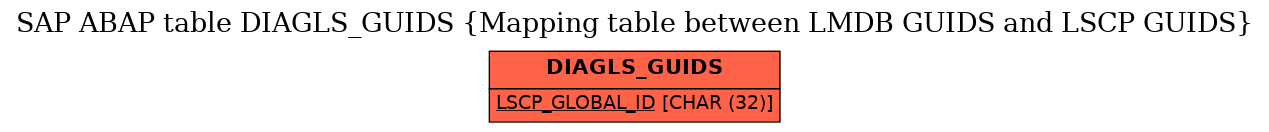 E-R Diagram for table DIAGLS_GUIDS (Mapping table between LMDB GUIDS and LSCP GUIDS)