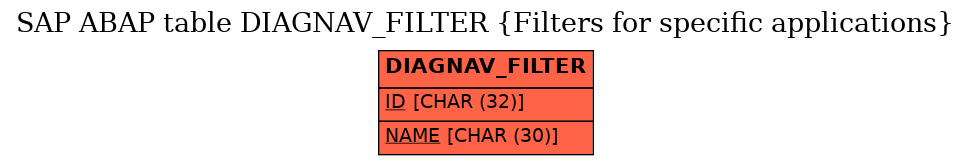 E-R Diagram for table DIAGNAV_FILTER (Filters for specific applications)