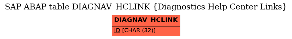 E-R Diagram for table DIAGNAV_HCLINK (Diagnostics Help Center Links)