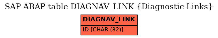 E-R Diagram for table DIAGNAV_LINK (Diagnostic Links)