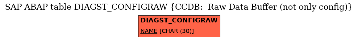 E-R Diagram for table DIAGST_CONFIGRAW (CCDB:  Raw Data Buffer (not only config))