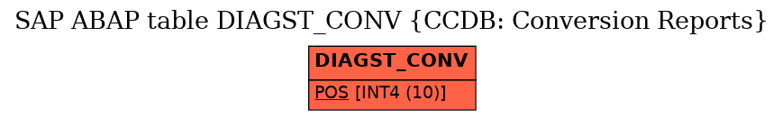 E-R Diagram for table DIAGST_CONV (CCDB: Conversion Reports)