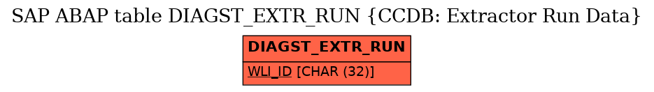 E-R Diagram for table DIAGST_EXTR_RUN (CCDB: Extractor Run Data)