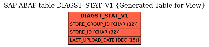 E-R Diagram for table DIAGST_STAT_V1 (Generated Table for View)